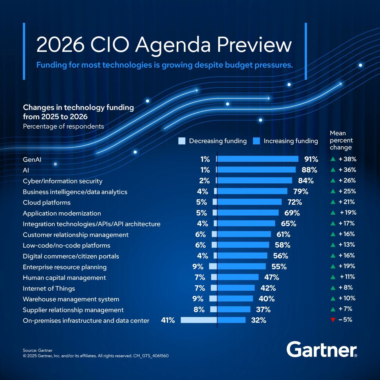 How Startups make AR their Competitive Edge 